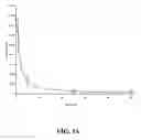 Fig. 17 - Multivalent constructs for therapeutic and diagnostic applications