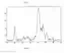 Fig. 02 - Biometic compounds containing hydroxyapatites substituted with magnesium and carbonate, and the processes used to obtain them