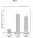 Fig. 02 - Agent for preventing and/or treating tissue disruption-accompanied diseases