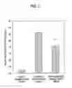 Fig. 03 - Agent for preventing and/or treating tissue disruption-accompanied diseases