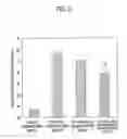 Fig. 04 - Agent for preventing and/or treating tissue disruption-accompanied diseases