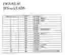 Fig. 17 - Protease resistant interferon beta mutants