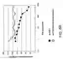 Fig. 25 - Protease resistant interferon beta mutants