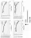 Fig. 26 - Protease resistant interferon beta mutants