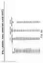 Fig. 28 - Protease resistant interferon beta mutants