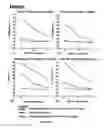 Fig. 07 - Polyepitope vaccines
