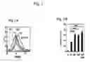 Fig. 02 - Stem cells having increased sensitivity to a chemoattractant and methods of generating and using same