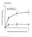 Fig. 06 - Treatment of tumor with dnazyme directed to peroxiredoxin