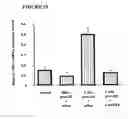 Fig. 34 - Treatment of tumor with dnazyme directed to peroxiredoxin