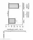 Fig. 45 - Treatment of tumor with dnazyme directed to peroxiredoxin