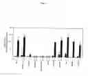 Fig. 04 - Method for identifying an anti- streptococcal agent and its use for treating streptococcal infections