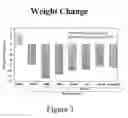 Fig. 04 - Dairy components effective for fat loss