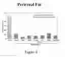 Fig. 07 - Dairy components effective for fat loss