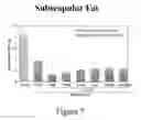 Fig. 08 - Dairy components effective for fat loss