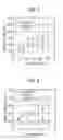 Fig. 04 - Method of treating B-cell neoplasms or Hodgkin's lymphoma