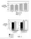 Fig. 04 - Methods of treating skin disorders