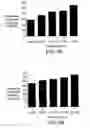 Fig. 07 - Methods of treating skin disorders