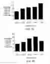 Fig. 08 - Methods of treating skin disorders