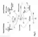 Fig. 02 - Methods for treating conditions associated with MASP-2 dependent complement activation