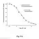 Fig. 15 - Methods for treating conditions associated with MASP-2 dependent complement activation