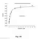 Fig. 16 - Methods for treating conditions associated with MASP-2 dependent complement activation