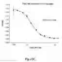 Fig. 17 - Methods for treating conditions associated with MASP-2 dependent complement activation