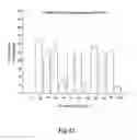 Fig. 18 - Methods for treating conditions associated with MASP-2 dependent complement activation