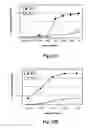 Fig. 30 - Methods for treating conditions associated with MASP-2 dependent complement activation