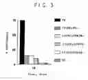 Fig. 09 - Expression of cyclin G1 in tumors