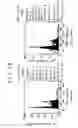 Fig. 13 - Expression of cyclin G1 in tumors