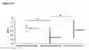 Fig. 08 - Alpha-enolase specific antibody and method of use