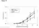 Fig. 14 - Alpha-enolase specific antibody and method of use