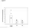 Fig. 15 - Alpha-enolase specific antibody and method of use