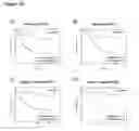 Fig. 19 - Alpha-enolase specific antibody and method of use