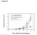 Fig. 23 - Alpha-enolase specific antibody and method of use