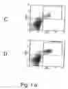 Fig. 03 - Leukocyte stimulation matrix