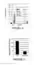 Fig. 04 - Vaccine composition comprising an immunoadjuvant compound consisting of a Rho GTPase family activator
