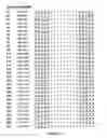 Fig. 03 - BoNT/A peptides and methods of predicting and reducing immunoresistance to botulinum toxin therapy