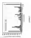Fig. 05 - BoNT/A peptides and methods of predicting and reducing immunoresistance to botulinum toxin therapy