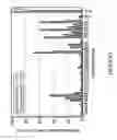Fig. 06 - BoNT/A peptides and methods of predicting and reducing immunoresistance to botulinum toxin therapy