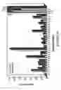 Fig. 12 - BoNT/A peptides and methods of predicting and reducing immunoresistance to botulinum toxin therapy