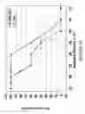 Fig. 16 - BoNT/A peptides and methods of predicting and reducing immunoresistance to botulinum toxin therapy