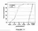 Fig. 17 - BoNT/A peptides and methods of predicting and reducing immunoresistance to botulinum toxin therapy