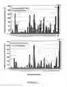 Fig. 19 - BoNT/A peptides and methods of predicting and reducing immunoresistance to botulinum toxin therapy