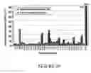 Fig. 22 - BoNT/A peptides and methods of predicting and reducing immunoresistance to botulinum toxin therapy
