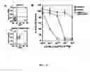 Fig. 06 - Anthrax antitoxins