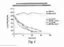 Fig. 04 - Compositions capable of facilitation penetration across a biological barrier