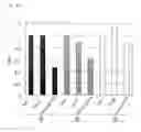 Fig. 14 - Method of quickly measuring factor causing early flocculation of yeast