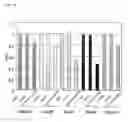 Fig. 15 - Method of quickly measuring factor causing early flocculation of yeast