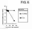 Fig. 07 - ANTIBACTERIAL COMPOSITIONS